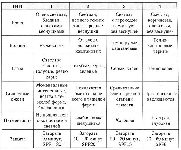 Анти-бьюти или О чем молчат косметологи Анти-бьюти или О чем молчат косметологи