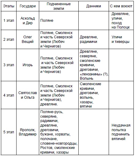 В поисках Олеговой Руси В поисках Олеговой Руси