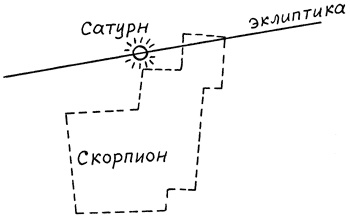 Число зверя. Когда был написан Апокалипсис Число зверя. Когда был написан Апокалипсис