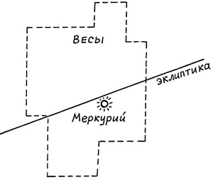Число зверя. Когда был написан Апокалипсис Число зверя. Когда был написан Апокалипсис
