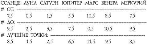 Число зверя. Когда был написан Апокалипсис Число зверя. Когда был написан Апокалипсис