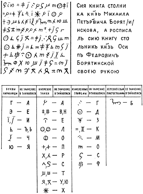 Эт-руски. Загадка, которую не хотят разгадать Эт-руски. Загадка, которую не хотят разгадать