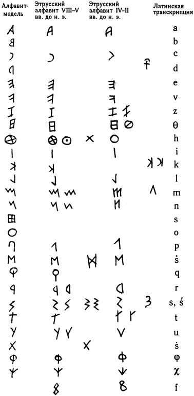 Эт-руски. Загадка, которую не хотят разгадать Эт-руски. Загадка, которую не хотят разгадать