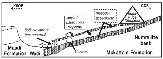 Первое чудо света. Как и для чего были построены египетские пирамиды Первое чудо света. Как и для чего были построены египетские пирамиды