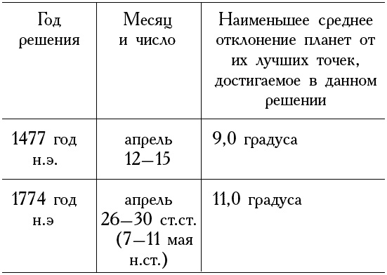 Божественная комедия накануне конца света Божественная комедия накануне конца света