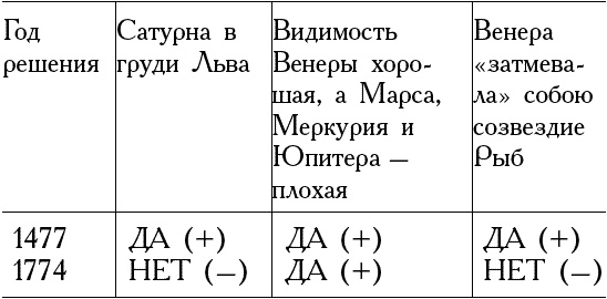 Божественная комедия накануне конца света Божественная комедия накануне конца света