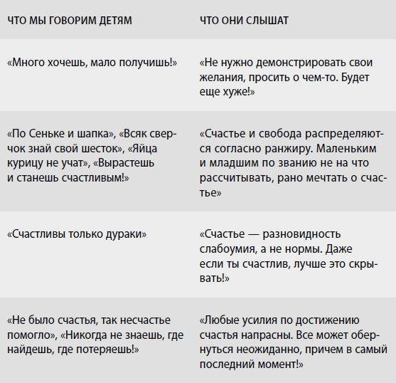 Американские дети играют с удовольствием, французские – по правилам, а русские – до победы. Лучшее из систем воспитания разных стран