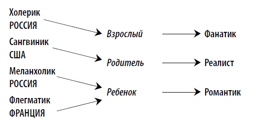 Американские дети играют с удовольствием, французские – по правилам, а русские – до победы. Лучшее из систем воспитания разных стран Американские дети играют с удовольствием, французские – по правилам, а русские – до победы. Лучшее из систем воспитания разных стран
