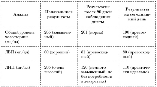 Омни диета