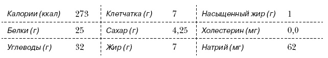 Омни диета