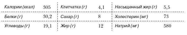 Омни диета Омни диета