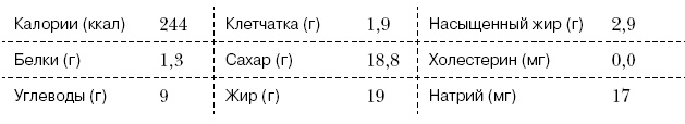 Омни диета Омни диета