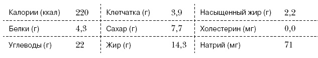 Омни диета Омни диета