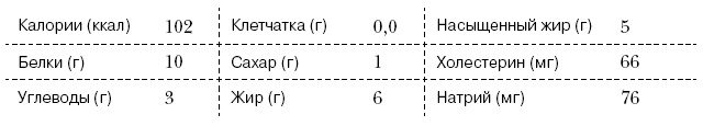 Омни диета Омни диета