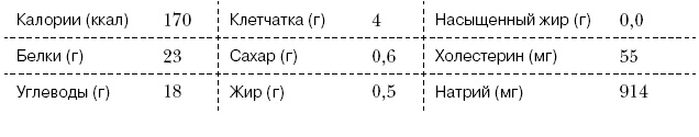 Омни диета Омни диета