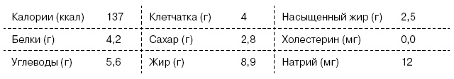 Омни диета Омни диета