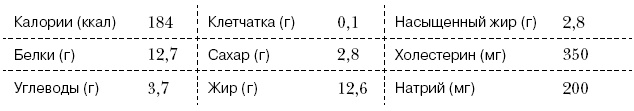 Омни диета Омни диета