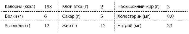 Омни диета Омни диета
