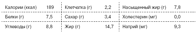 Омни диета Омни диета
