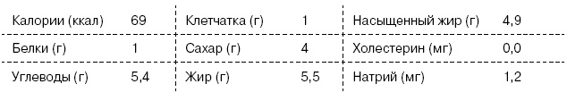 Омни диета Омни диета