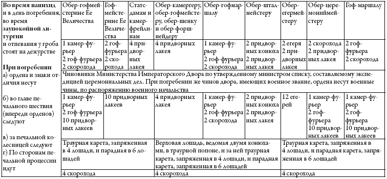 Двор русских императоров в его прошлом и настоящем