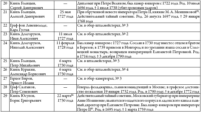 Двор русских императоров в его прошлом и настоящем
