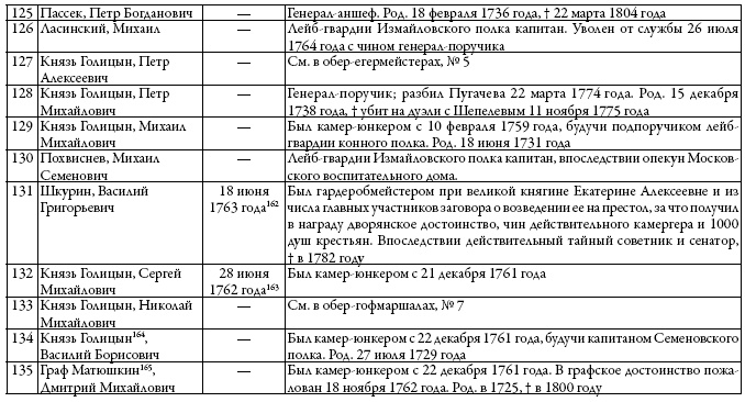 Двор русских императоров в его прошлом и настоящем