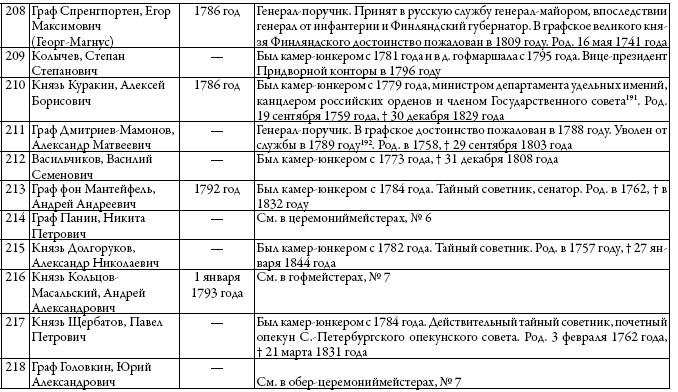 Двор русских императоров в его прошлом и настоящем