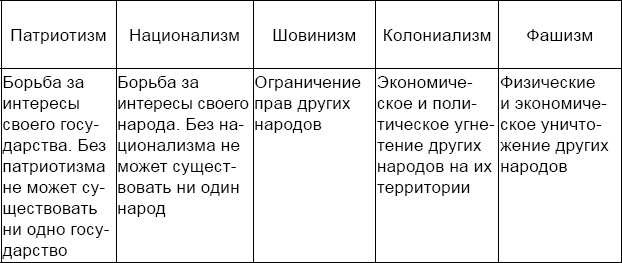 Кто мы, русские, и когда мы возникли? Кто мы, русские, и когда мы возникли?