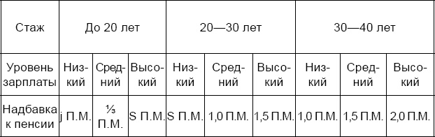 Кто мы, русские, и когда мы возникли? Кто мы, русские, и когда мы возникли?