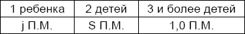 Кто мы, русские, и когда мы возникли? Кто мы, русские, и когда мы возникли?