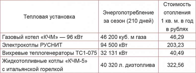 Хроники невозможного. Фактор "Х" для русского прорыва в будущее Хроники невозможного. Фактор "Х" для русского прорыва в будущее
