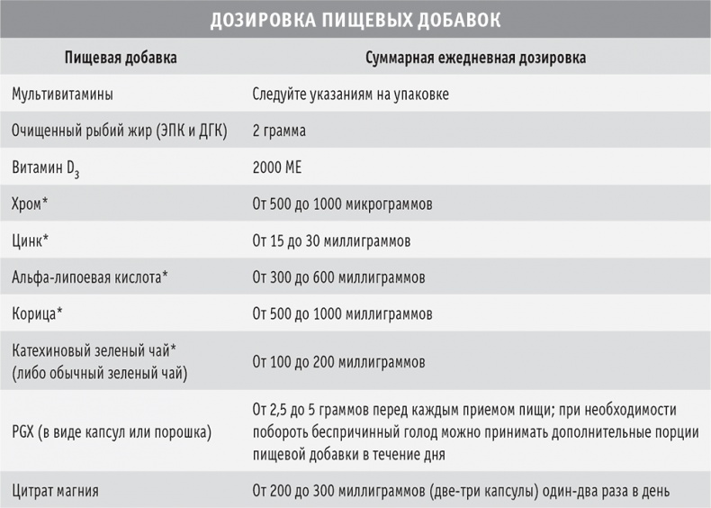 Сахарная ловушка. Отвоюйте здоровье у коварных производителей сладостей и преодолейте нездоровую тягу к вредной пище всего за 10 дней Сахарная ловушка. Отвоюйте здоровье у коварных производителей сладостей и преодолейте нездоровую тягу к вредной пище всего за 10 дней