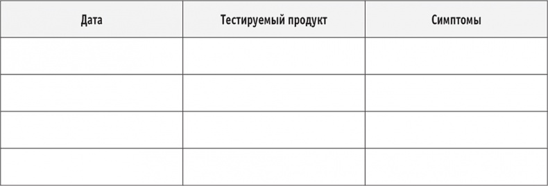 Сахарная ловушка. Отвоюйте здоровье у коварных производителей сладостей и преодолейте нездоровую тягу к вредной пище всего за 10 дней Сахарная ловушка. Отвоюйте здоровье у коварных производителей сладостей и преодолейте нездоровую тягу к вредной пище всего за 10 дней
