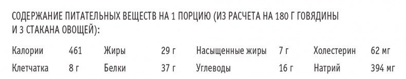 Сахарная ловушка. Отвоюйте здоровье у коварных производителей сладостей и преодолейте нездоровую тягу к вредной пище всего за 10 дней Сахарная ловушка. Отвоюйте здоровье у коварных производителей сладостей и преодолейте нездоровую тягу к вредной пище всего за 10 дней