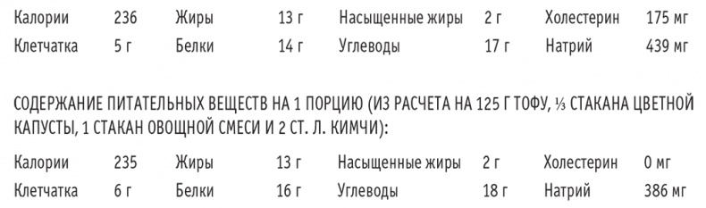 Сахарная ловушка. Отвоюйте здоровье у коварных производителей сладостей и преодолейте нездоровую тягу к вредной пище всего за 10 дней Сахарная ловушка. Отвоюйте здоровье у коварных производителей сладостей и преодолейте нездоровую тягу к вредной пище всего за 10 дней