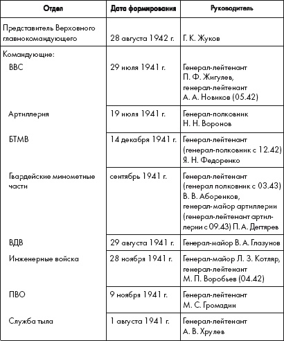 Восставшие из пепла. Как Красная Армия 1941 года превратилась в Армию Победы