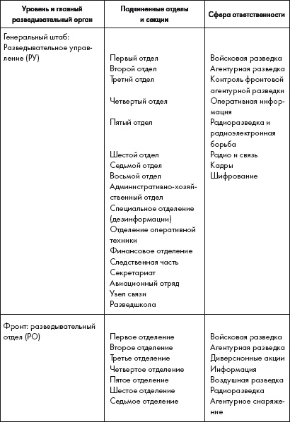 Восставшие из пепла. Как Красная Армия 1941 года превратилась в Армию Победы Восставшие из пепла. Как Красная Армия 1941 года превратилась в Армию Победы