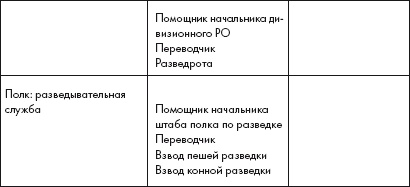 Восставшие из пепла. Как Красная Армия 1941 года превратилась в Армию Победы Восставшие из пепла. Как Красная Армия 1941 года превратилась в Армию Победы