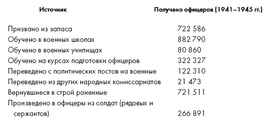 Восставшие из пепла. Как Красная Армия 1941 года превратилась в Армию Победы Восставшие из пепла. Как Красная Армия 1941 года превратилась в Армию Победы