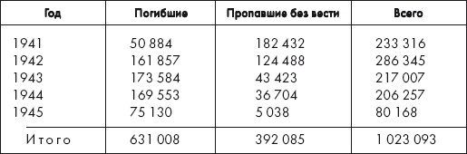 Восставшие из пепла. Как Красная Армия 1941 года превратилась в Армию Победы Восставшие из пепла. Как Красная Армия 1941 года превратилась в Армию Победы