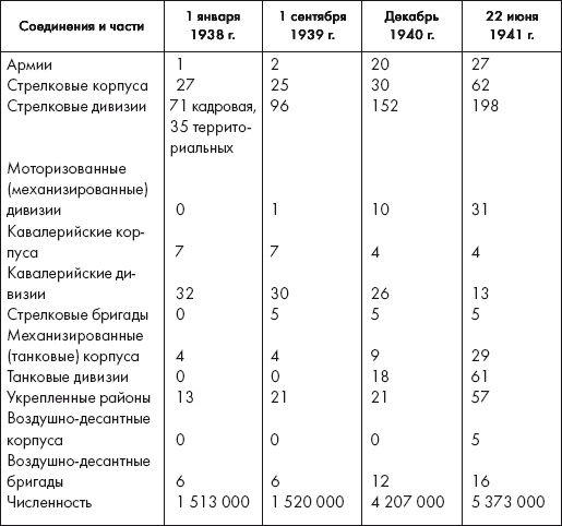 Восставшие из пепла. Как Красная Армия 1941 года превратилась в Армию Победы Восставшие из пепла. Как Красная Армия 1941 года превратилась в Армию Победы