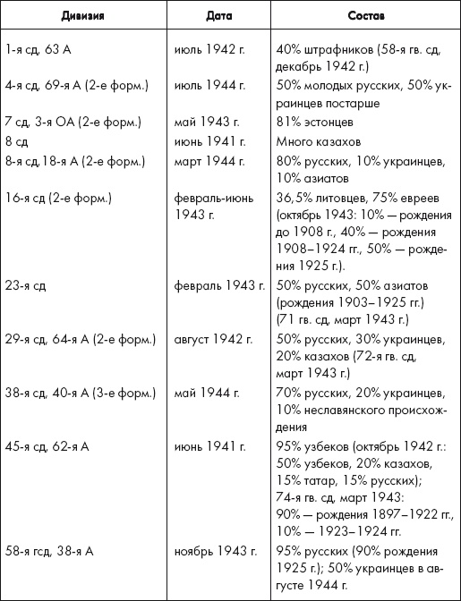 Восставшие из пепла. Как Красная Армия 1941 года превратилась в Армию Победы Восставшие из пепла. Как Красная Армия 1941 года превратилась в Армию Победы