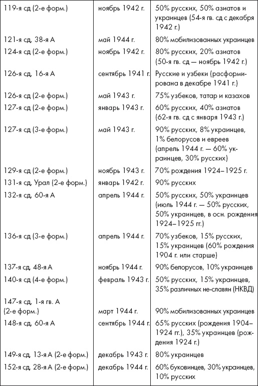 Восставшие из пепла. Как Красная Армия 1941 года превратилась в Армию Победы Восставшие из пепла. Как Красная Армия 1941 года превратилась в Армию Победы
