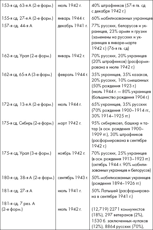 Восставшие из пепла. Как Красная Армия 1941 года превратилась в Армию Победы Восставшие из пепла. Как Красная Армия 1941 года превратилась в Армию Победы