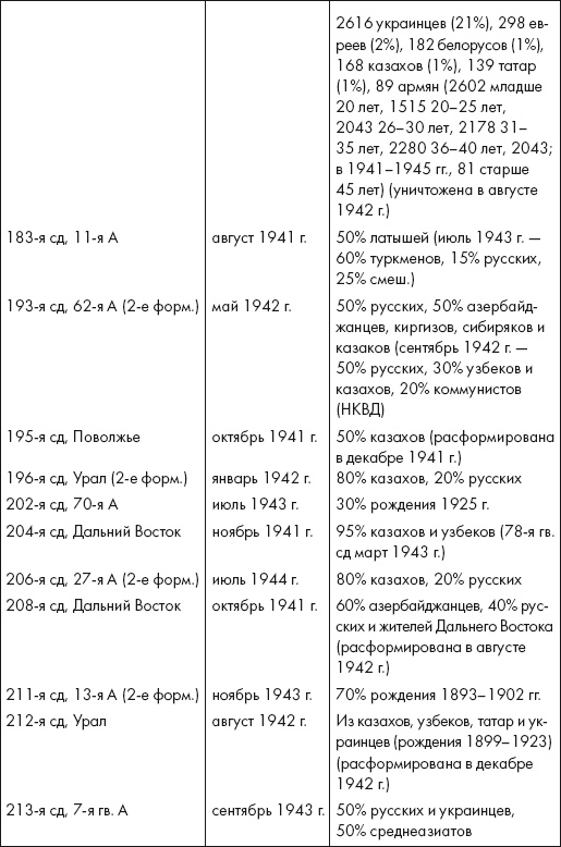 Восставшие из пепла. Как Красная Армия 1941 года превратилась в Армию Победы Восставшие из пепла. Как Красная Армия 1941 года превратилась в Армию Победы