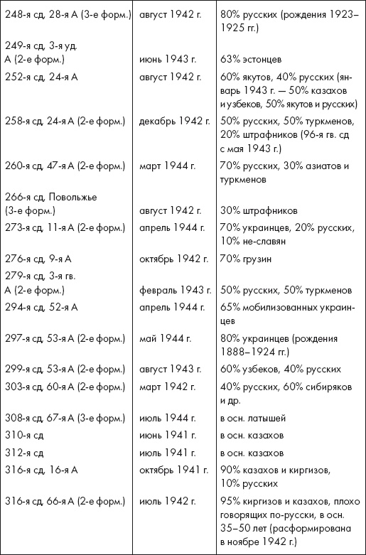 Восставшие из пепла. Как Красная Армия 1941 года превратилась в Армию Победы Восставшие из пепла. Как Красная Армия 1941 года превратилась в Армию Победы