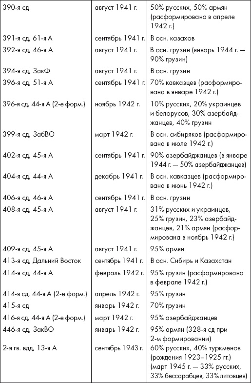 Восставшие из пепла. Как Красная Армия 1941 года превратилась в Армию Победы Восставшие из пепла. Как Красная Армия 1941 года превратилась в Армию Победы