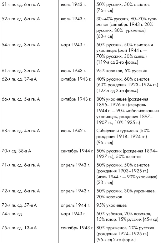 Восставшие из пепла. Как Красная Армия 1941 года превратилась в Армию Победы Восставшие из пепла. Как Красная Армия 1941 года превратилась в Армию Победы