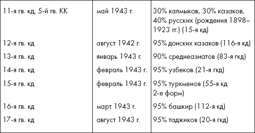 Восставшие из пепла. Как Красная Армия 1941 года превратилась в Армию Победы Восставшие из пепла. Как Красная Армия 1941 года превратилась в Армию Победы
